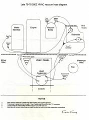 thumbs/HVACVacuumDiagram.jpg.jpg